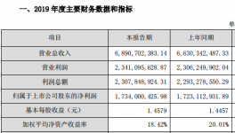 塔牌集團(tuán)凈利潤(rùn)17億，水泥價(jià)格仍處高位！