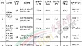 西藏五條新建水泥生產(chǎn)線集體開工！水泥市場跌價(jià)！