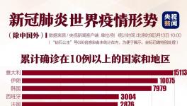 聯(lián)合國總部出現(xiàn)首例新冠肺炎患者，加拿大總理自我隔離，紐約進入緊急狀態(tài)