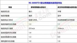 科技路上的智能燃燒器！不服來(lái)戰(zhàn)！?