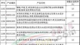 財(cái)政部：水泥、混凝土等調(diào)整后出口退稅率為13%