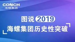 海螺水泥每日狂賺超9000萬元 派發(fā)紅利106億元！