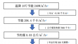 保溫材料應該這么用，你可能忽略了！