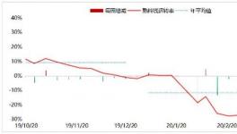 3000家水泥廠風(fēng)風(fēng)火火復(fù)工了！可是問(wèn)題來(lái)了……..