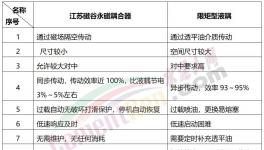 25年零維護！海螺水泥選擇這種永磁耦合器！
