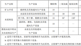 注意了?。?000多家水泥企業(yè)！2020年停產(chǎn)更嚴了！