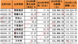 水泥價格持續(xù)上漲！部分水泥企業(yè)開始漲薪！