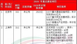 37萬億來了！20多個省市水泥企業(yè)漲價！最高750元/噸！