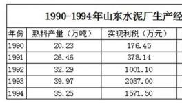 這個(gè)河北人，成就山東水泥巨頭，后引發(fā)爭(zhēng)端被迫出局
