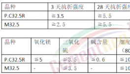 砌筑M32.5水泥要取消了？把M32.5水泥當(dāng)PC32水泥賣！