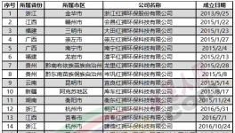 變天了！海螺水泥被反超！紅獅狂建30家公司！