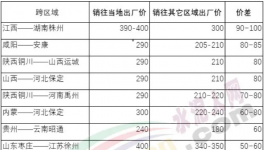 “互害模式”開啟，水泥企業(yè)集體賣兩種價(jià)！