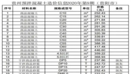 低價水泥來了！這個地區(qū)水泥最低230元/噸！