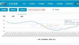 “金九銀十”，水泥板塊的春天？