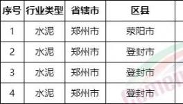 重磅！河南省不停產(chǎn)水泥企業(yè)名單發(fā)布！