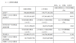 瘋狂！海螺一天狂賺9000多萬！