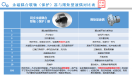 節(jié)電率達(dá)52.8%！眾多水泥集團(tuán)都在用這款設(shè)備！
