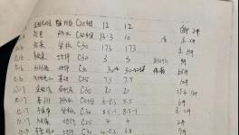 商砼企業(yè)長(zhǎng)期非法生產(chǎn)經(jīng)營(yíng)，當(dāng)?shù)刂鞴懿块T(mén)為其背書(shū)擔(dān)保！