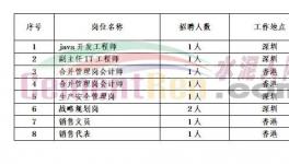 海螺、華潤、紅獅、臺泥等水泥集團開始搶人！