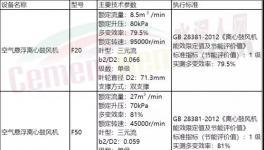 工信部推薦鼓風(fēng)機(jī)！海螺、同力、山水、金圓等水泥集團(tuán)都在用！