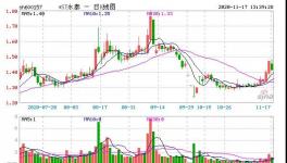 資金鏈斷裂!幾十家企業(yè)“爆雷”違約！
