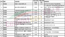 78家水泥廠要拆！涉及產(chǎn)能5000多萬噸！