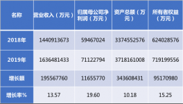 海螺集團又上百強企業(yè)榜了！