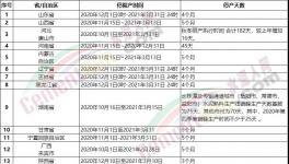 1700多家水泥廠停產(chǎn)時間表發(fā)布！