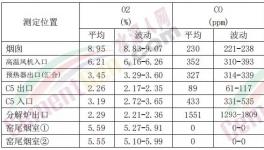 8家環(huán)境績效A級企業(yè)，3家用了這個技術(shù)！