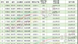 厲害！19條10000t/d水泥生產(chǎn)線落地！亮點(diǎn)全在這里……