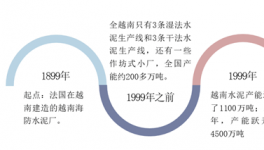 越南水泥工業(yè)現(xiàn)狀分析，產(chǎn)業(yè)的資本化也會給中國企業(yè)帶來新的機(jī)遇 