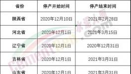 重磅！山東、河南、河北十幾個(gè)省600多家水泥廠停產(chǎn)日期發(fā)布！