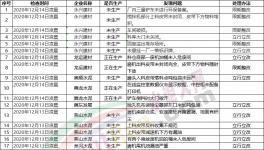 注意！3000多家水泥廠！環(huán)保檢查清單來了！幾十家水泥廠被通報！