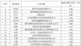 又一地區(qū)限電，生產(chǎn)用電全停！水泥企業(yè)在缺電時(shí)段執(zhí)行調(diào)控指標(biāo)！