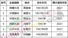 可怕！海螺、中聯(lián)、山水、華新眾多董事長將集體退休！