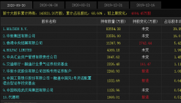 海螺收購華新水泥股權(quán)？真相來了……