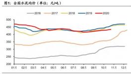 海螺水泥——“中國神泥”，到底值多少錢？ 