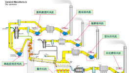 運(yùn)行效率85%以上，節(jié)電率15%以上！這些風(fēng)機(jī)改造經(jīng)典案例可以學(xué)！