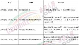 壟斷市場(chǎng)！多家水泥廠被罰！