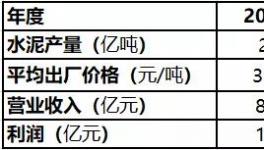 爭奪！海螺、金隅冀東、紅獅、“搶地盤”開始了！