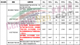 定了！水泥大省2500t/d生產(chǎn)線(xiàn)全部退出！