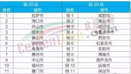 這一地區(qū)今年要完成15條水泥生產(chǎn)線(xiàn)超低排放改造！