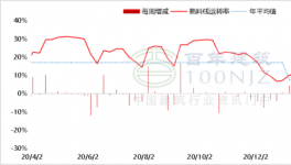 北方熟料南下延后，水泥價(jià)格或?qū)⒊掷m(xù)上漲！