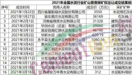 搶！搶！搶！海螺、華潤、華新等水泥企業(yè)開啟“資源爭奪戰(zhàn)”！