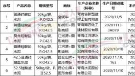 抽查！多批次水泥質(zhì)量不合格！