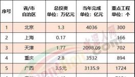 ?震撼！全國27000多個工程項目發(fā)布！水泥“漲價潮”來了！