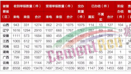 冀東、萬(wàn)年青、同力等數(shù)十家水泥企業(yè)被通報(bào)！
