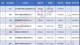揭秘！金隅冀東、華新等都在瘋狂拆廠！背后原因竟是…