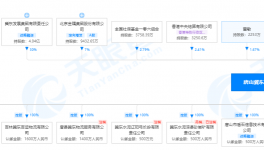 冀東水泥首季凈虧5100萬(wàn)，子公司被限制消費(fèi)！