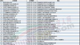 河南水泥企業(yè)即將停限產(chǎn)！水泥應(yīng)聲上調(diào)30-50元/噸！